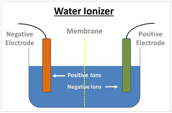 Water-Ionizer-Diagram1
