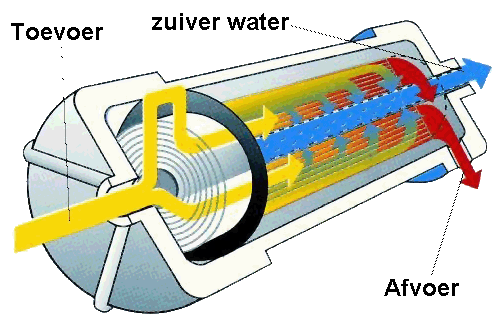 diagram membraan